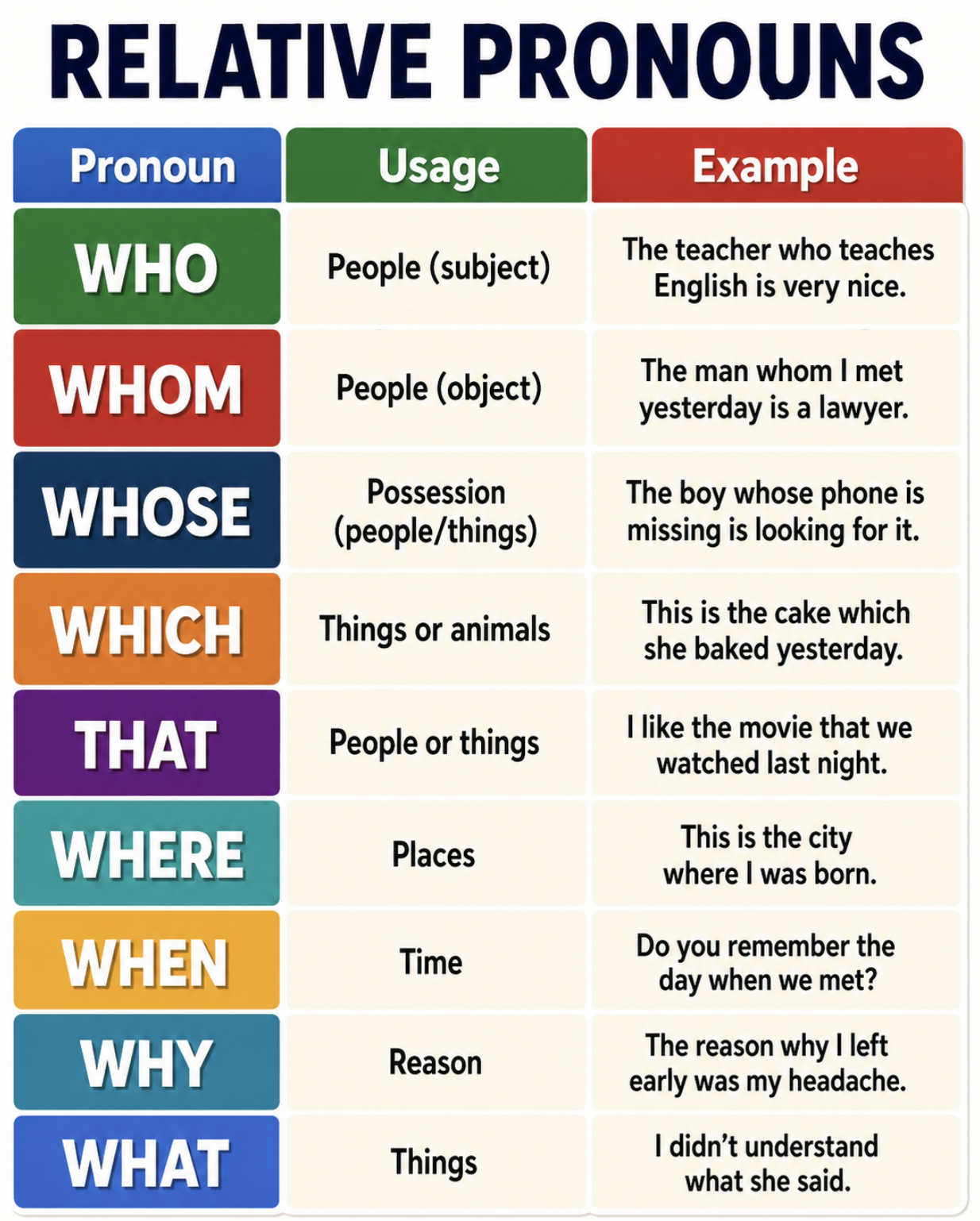 Relative Pronouns