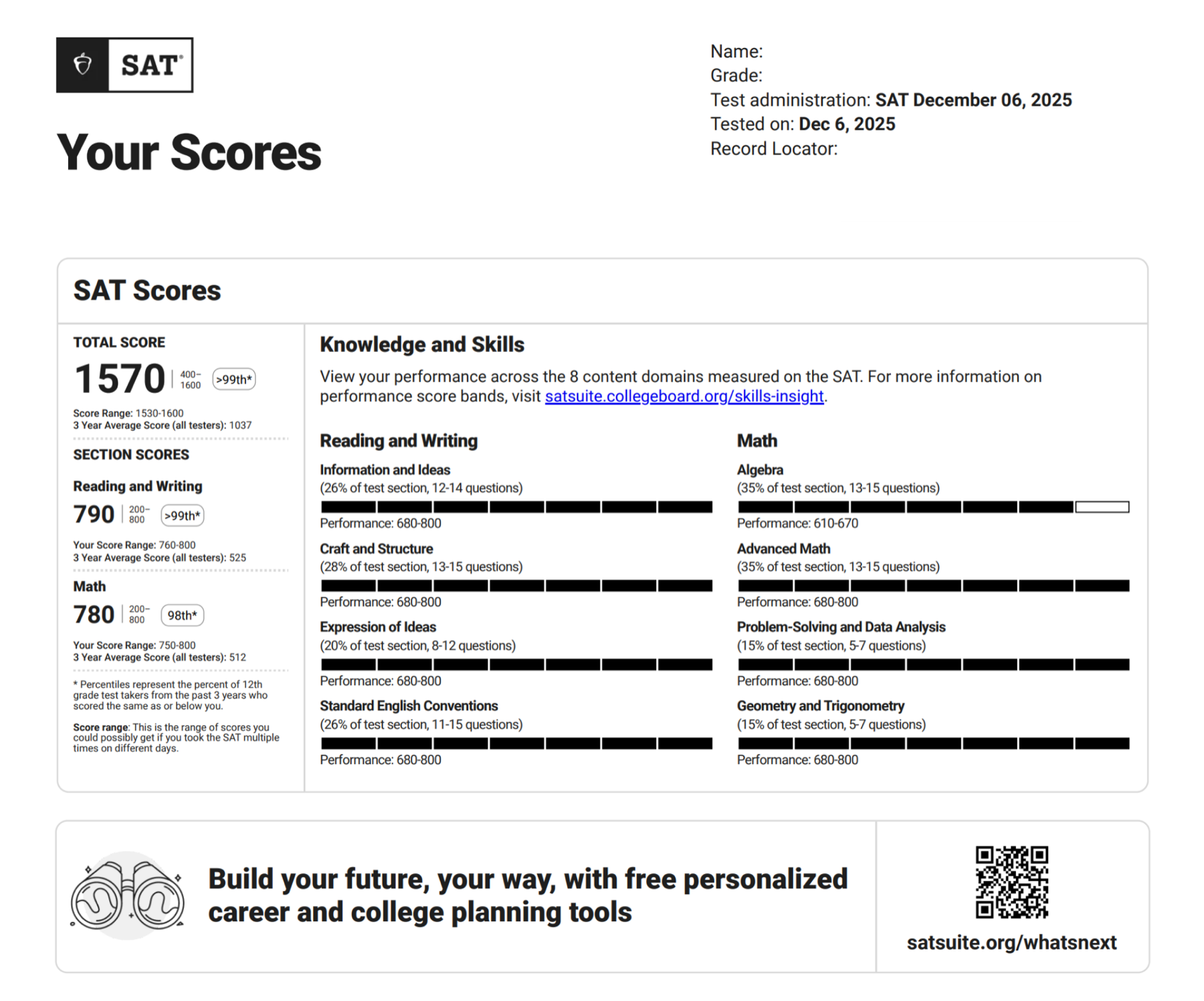 Score Report Digital SAT dùng để làm gì? Giải mã chi tiết bảng điểm để bứt phá cho lần thi tới