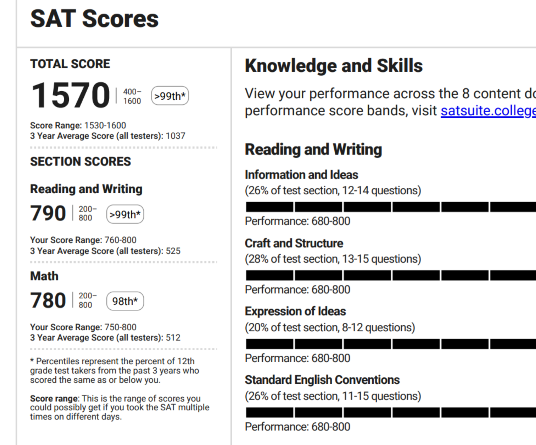 Score Report Column 1